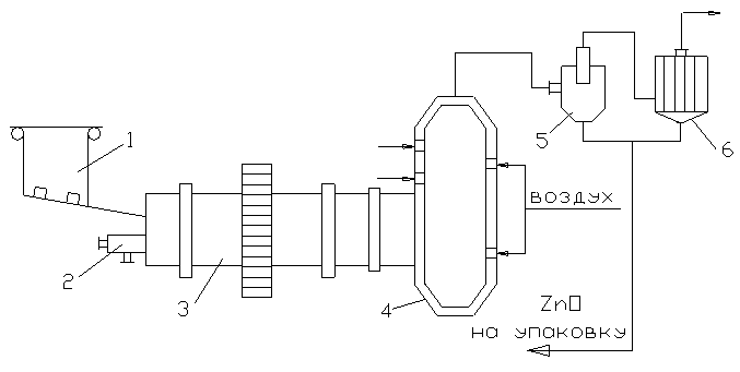 Принципиальная схема производства ZnO из металлического цинка